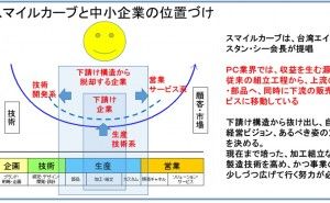 メンテナンス業務の収益化とは