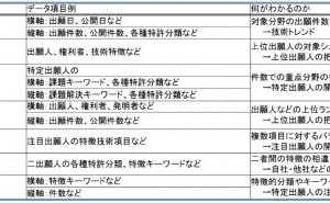 IP（Intellectual Property＝知的財産）ランドスケープとは