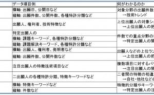 IP（Intellectual Property＝知的財産）ランドスケープとは