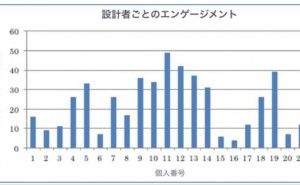 ワーク・エンゲージメントの事例