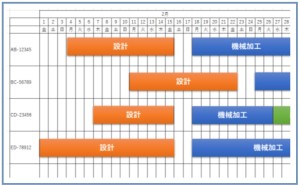 金型メーカーの日程計画とは