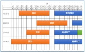 金型メーカーの日程計画とは