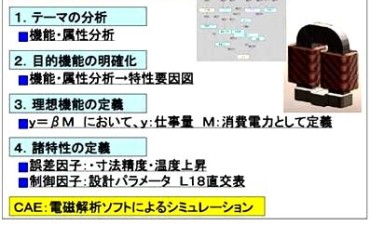 QFD-TRIZ-TMの連携適用による高速2ポートバルブの開発 （その4）