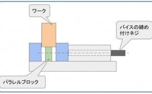マシニングのバイス段取りの樹脂ハンマーの使い方とは