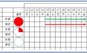 設計工程の進捗管理とは