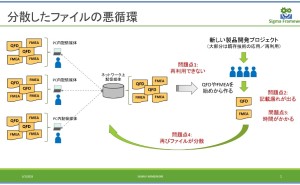 マスターと差分によるQFDのファイル管理とは