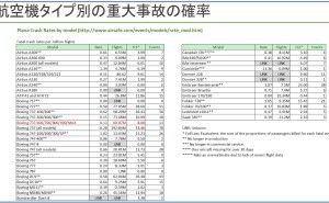 飛行機事故とセンサー・フィードバックの分布