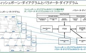 パラメータ・ダイアグラムよる原因分析とは