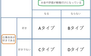 金型・機械加工メーカー：人材タイプ別、やる気のコントロール方法