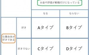 金型・機械加工メーカー：人材タイプ別、やる気のコントロール方法