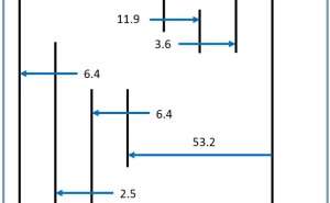 事例: 累積公差分析（Tolerance Stack-up Analysis）