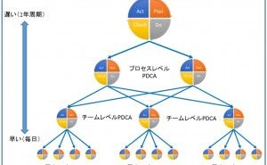  PDCA サイクルとシステム手帳