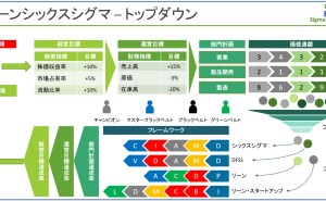 ISO-9001社内監査とリーンシックスシグマ