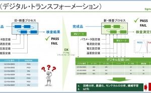 簡易版DX／IoTから機械学習への移行