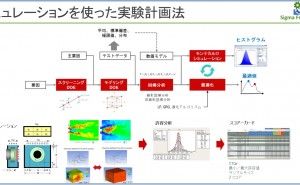 育ちの良いデータセットを得るための実験計画法