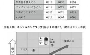 ほとんどわかっていない要求品質を客観的に評価するには