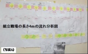 カザフスタンでの『カイゼン』と『リーン生産』