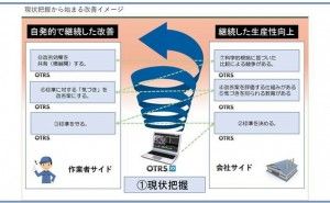 自発的改善が継続する現場の共通点とは