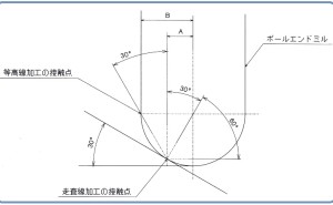 金型メーカーCAM工程の業務診断事例（その2）
