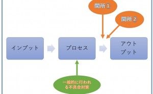 金型メーカーマシニング加工工程の業務診断事例（その2）