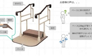QFD-TRIZ導入 ～ 市場ニーズ捉え課題を解決