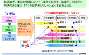 TRIZを含む科学的アプローチの推進 ～全社的な開発力向上と事業貢献を目指した取り組み