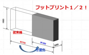 QFD-TRIZを活用した革新的製品開発への挑戦