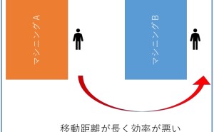 マシニングや放電加工を行う工場の機械レイアウトで考慮すべき4つのこと