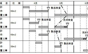 ガントチャートの例（F企業の太陽光発電設置プロジェクト）