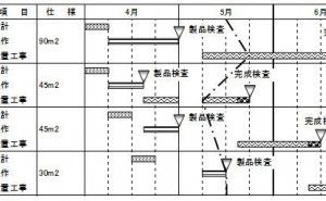 ガントチャートの例（F企業の太陽光発電設置プロジェクト）