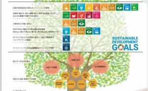 【SDGs取り組み事例】株式会社日阪製作所が掲げる「CSRの樹」　
