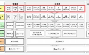  資格の生かし方