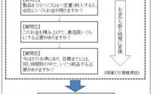 現場リーダーの育成　－経営と現場をつなぐ3つの質問－