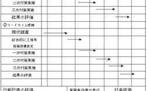 ‐経営計画立案の手順 製品・技術開発力強化策の事例（その37）