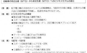 パナソニックのオーダーサイクルに見るSCM