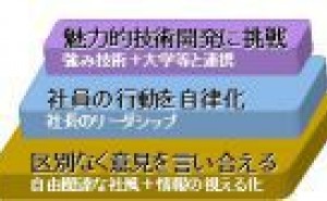 世界をリードするモノづくり中小企業の人づくり