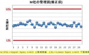 管理図、管理限界線の考察