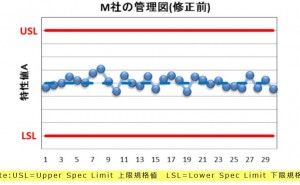 管理図、管理限界線の考察