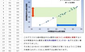 統計手法による改善事例：検査コスト削減〔回帰分析〕
