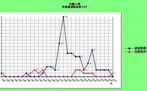 特許侵害訴訟のリスク事例（サトウの切り餅）　後編