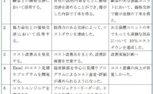 コストを明確にして、評価できる人材を育成する（その2）
