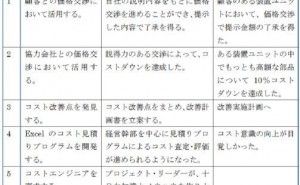 コストを明確にして、評価できる人材を育成する（その2）