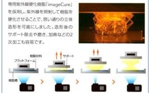 光造形方式 3D Printing 2016 レポート：方式別、技術動向（その1）