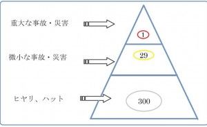 徹底清掃と安全の確保について
