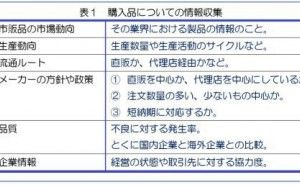 規格品・市販品のコストダウン