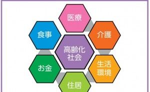 コンパクト物流センターとしての薬局を考える（その1）