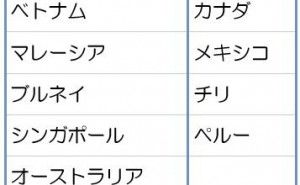 ものづくり中小企業のTPP利用