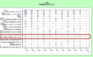 自社コア技術の他用途への展開　-㈱氷温の事例-