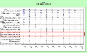 自社コア技術の他用途への展開　-㈱氷温の事例-