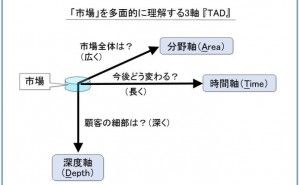 研究開発部門にスパークを起こすとは
